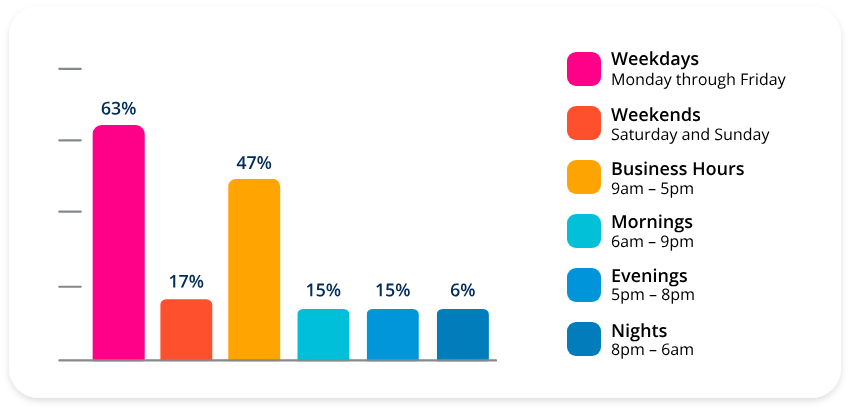 Text notification vs SMS marketing text example