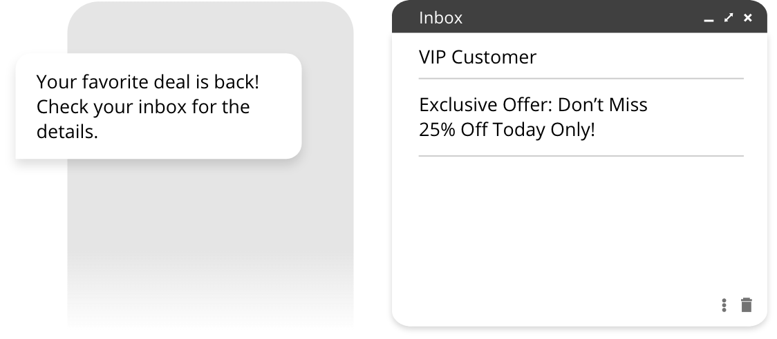 Cross channel SMS email