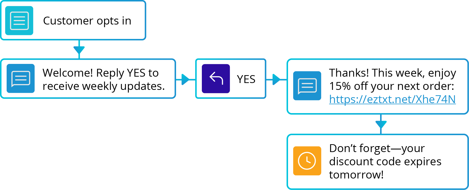 Workflow example