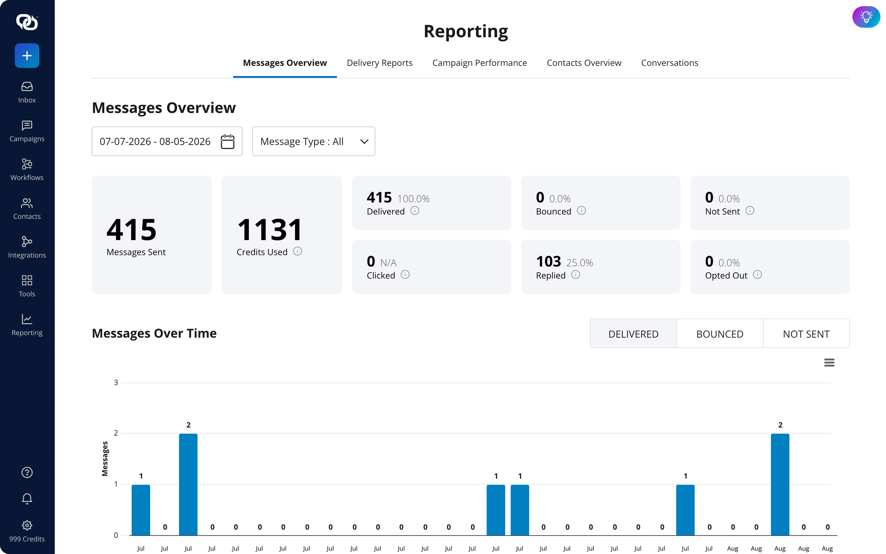 EZ Texting SMS reporting dashboard showing messages delivered, replied, and opted out