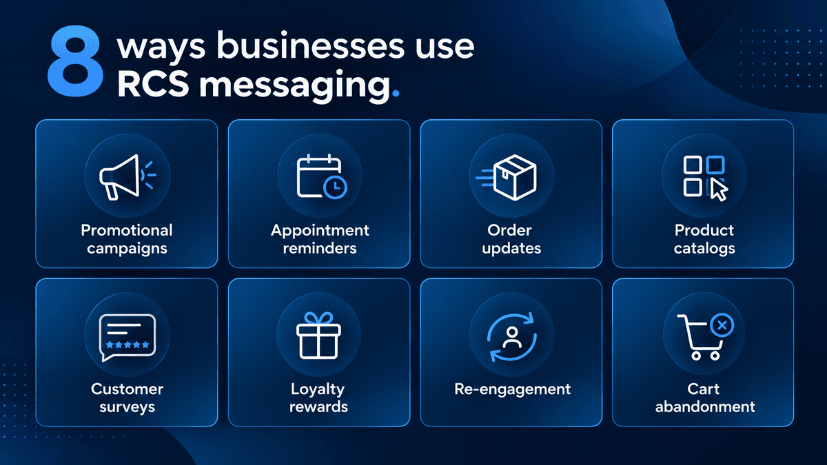 Infographic grid of eight RCS use cases: promotional campaigns, appointment reminders, order updates, product catalogs, customer surveys, loyalty rewards, re-engagement, and cart abandonment