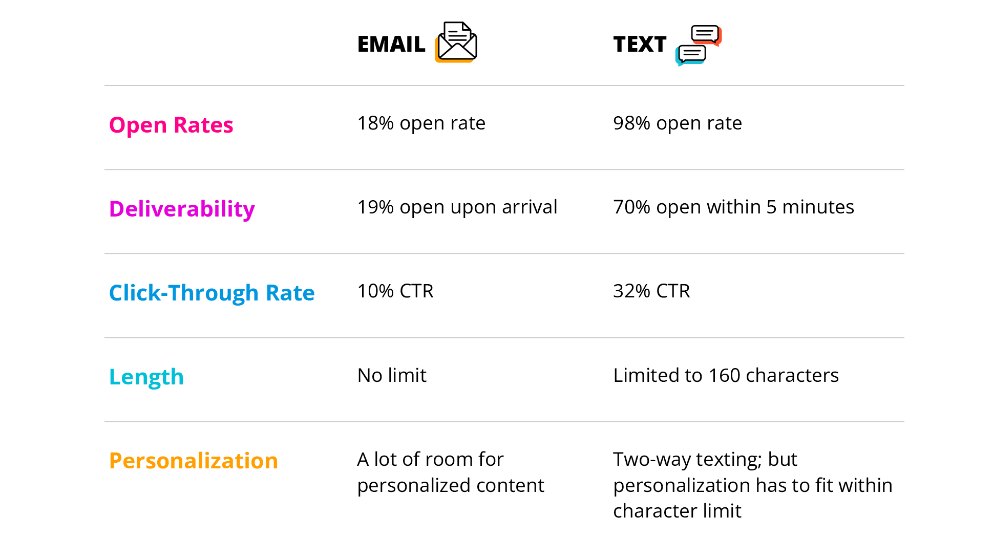 table with a quick overview of the differences