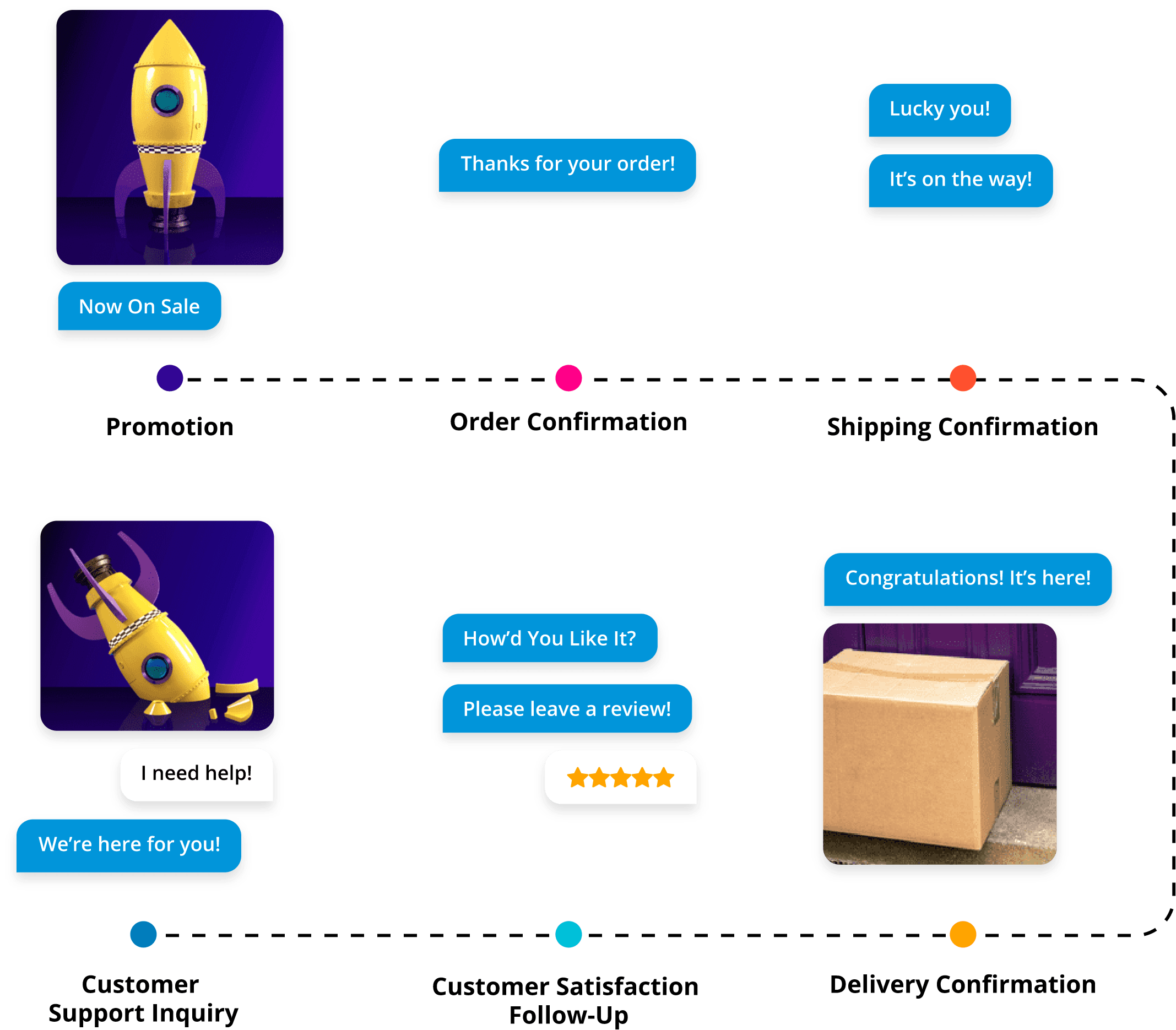 2023 Survey Flow Chart