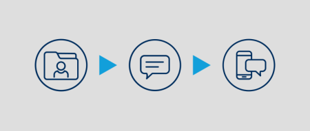 SMS Workflow