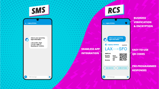 Before & after texting image (SMS vs RCS)