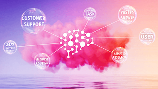  AI Text Marketing Customer Service