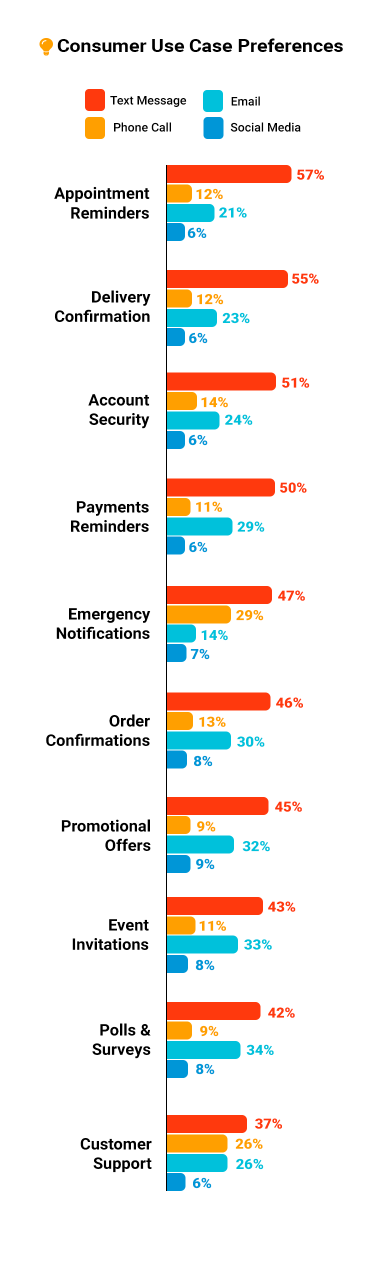 Consumer Survey 2025 mobile