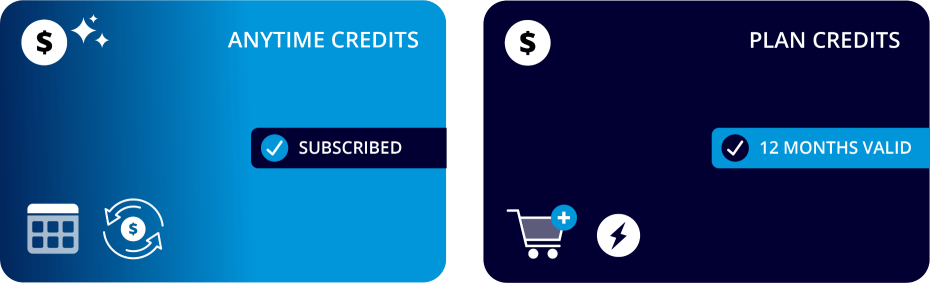 EZ Texting - Plan Credits vs Anytime Credits