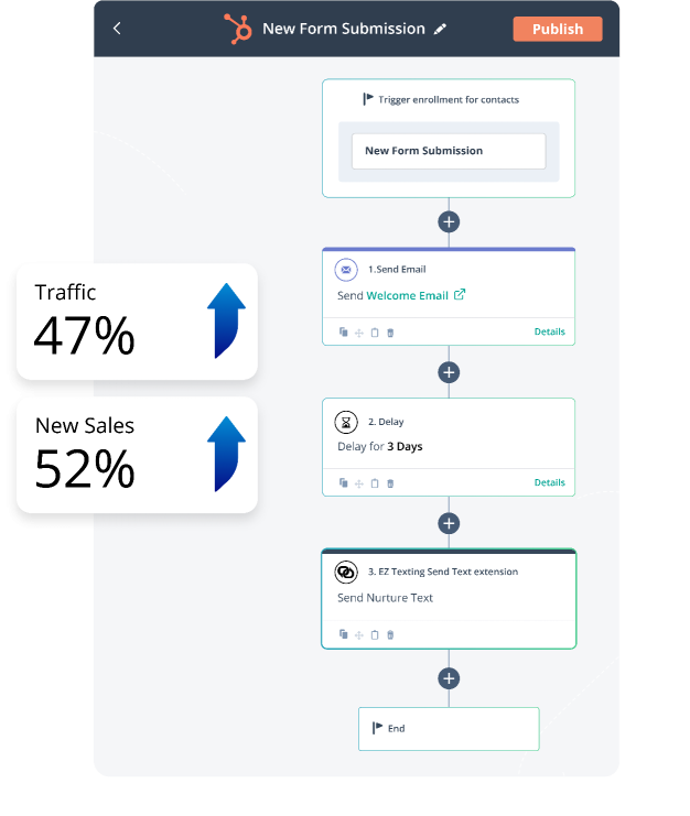 hubspot workflows ez texting lead nuturing