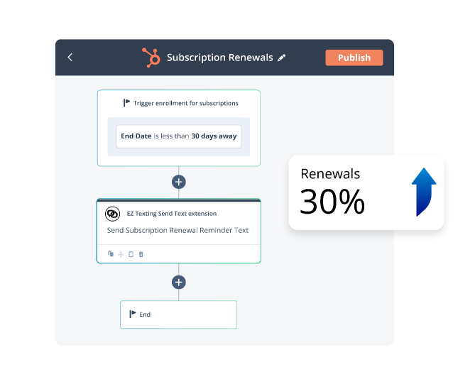 hubspot workflows ez texting renewal