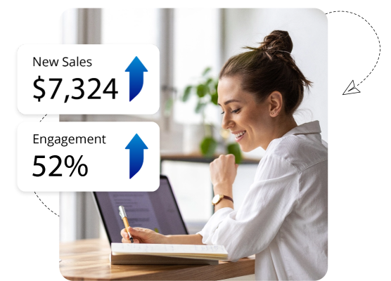 Roi from text message for ecommerce business
