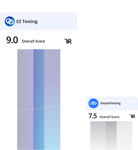 EZ Texting Has a Higher Score than SimpleTexting