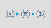 SMS Workflow