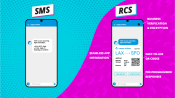 Before & after texting image (SMS vs RCS)